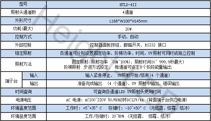 UVLED點(diǎn)光源_uv點(diǎn)光源_UVLED固化點(diǎn)光源.png